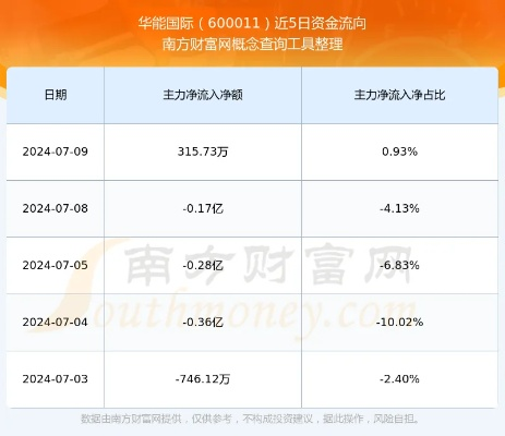 华能国际股票行情分析及趋势展望