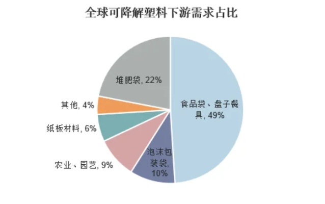 可降解塑料袋价格揭秘，环保与经济如何巧妙平衡？