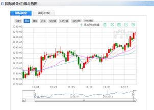 今日黄金行情解析，现货黄金价格查询及市场走势影响因素探讨