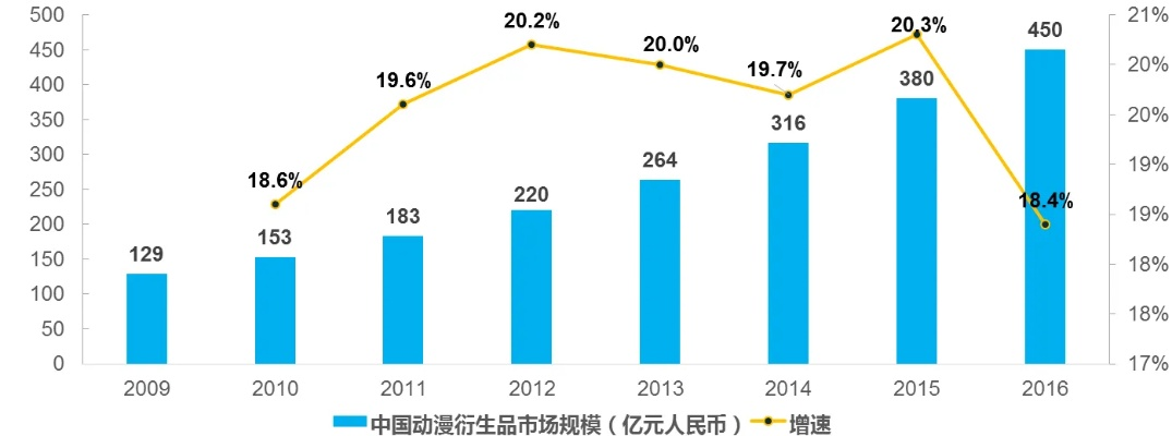 台湾二维动画市场深度剖析，行业现状与未来趋势