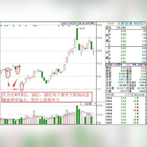 天桥起重股票K线图深度解析