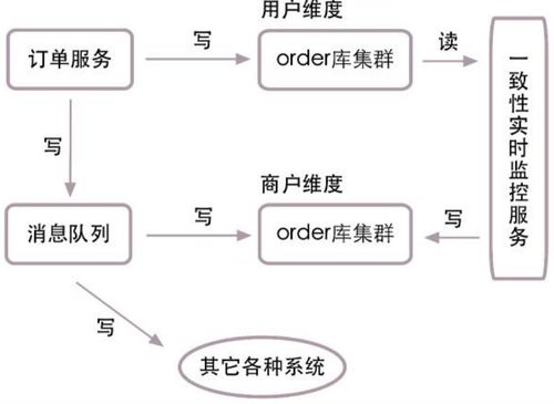 政治落实全过程，政治要件落实问题及措施 