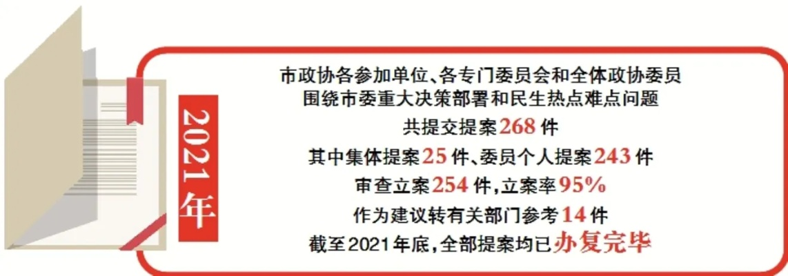 历年提案议案落实，2021年提案工作重点 