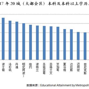 美国股市涨幅背后的驱动力及市场深度洞察