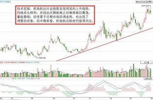 供暖行业投资热点解析，股票选择策略与投资热点探讨