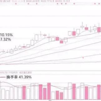 股票K线组合深度解析，洞悉市场趋势，揭秘交易策略