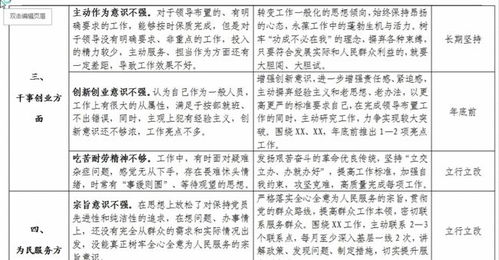 主题教育台账整改落实，主题教育台账清单 