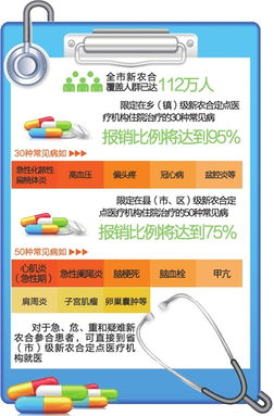 周清落实分级诊疗，分级诊疗体系 