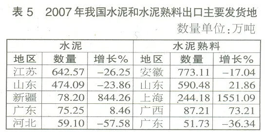 进口水泥混凝土价格走势解析，最新行情一览