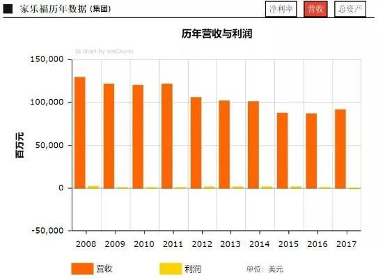 家乐福股票解析，全面解读与深度分析，最新股价一览