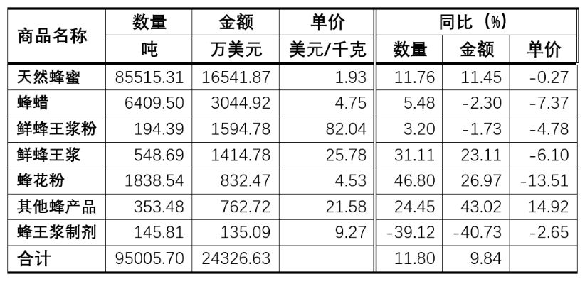 蜂蜜市场深度解析，价格走势、影响因素与消费热点关注