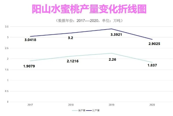 九仙桃价格走势揭秘，市场趋势与影响因素深度解析