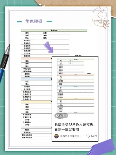 小说模板专题模板，小说写作模版 