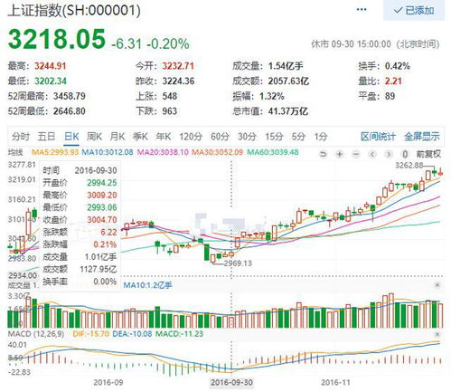 一月份股市行情深度解读，走势分析与预测