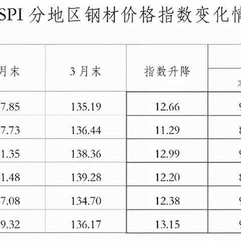 钢铁价格走势深度解析，最新动态与预测分析