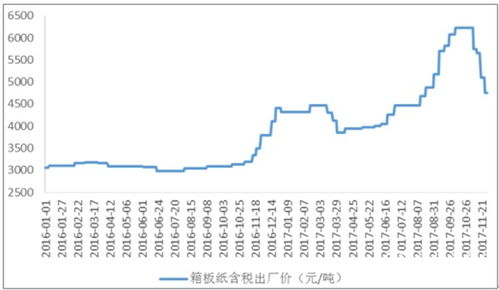 楠竹价格走势揭秘，市场趋势与影响因素深度探讨