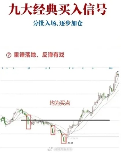 深度解析股票买入信号，掌握投资先机！