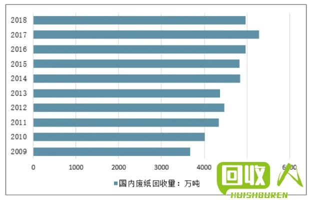 国内废纸最新价格表及分析，市场行情、影响因素一目了然！