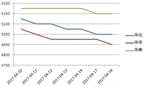 近十年醋酸价格行情全面解析，市场走势、波动原因及预测