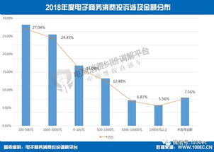 慢慢买价格监测系统重塑消费体验，实时跟踪商品价格变化！