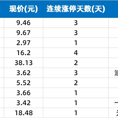 雄安新区股票涨停潮，投资热点与市场深度解读