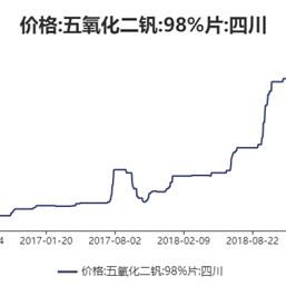 苏州偏钒酸铵市场趋势深度解析