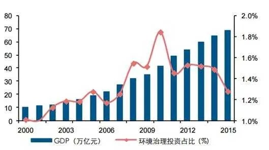 西安环评市场深度解析，行业趋势、机遇与挑战