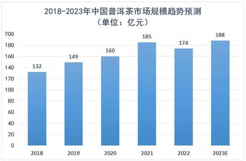 金华厨房整理培训市场深度解析，行业趋势与行情展望