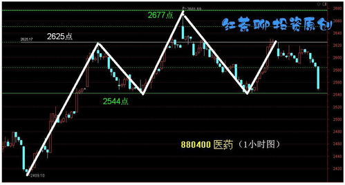 股票超跌指标，揭秘市场机会的关键工具！