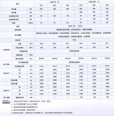 螺杆风机价格深度解析，影响价格因素大揭秘！