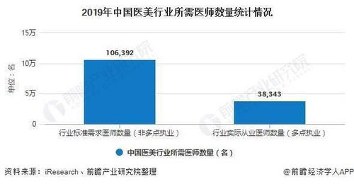 紫皮价格揭秘，市场分析与发展趋势探讨