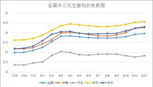 双胞胎饲料批发价格走势揭秘，市场分析预测与趋势展望