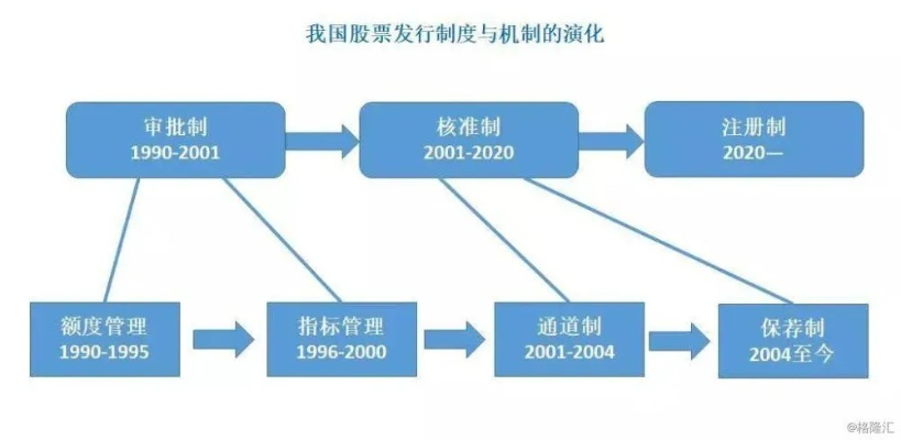 非公开发行股票后的控制权变革及其深远影响