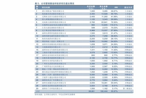 股票保证金交易详解，含义与重要性不可不知