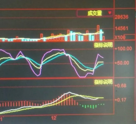 股票源码融合攻略，技术指南与操作策略实战解析