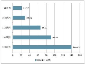 弯梁车出口市场趋势深度解读