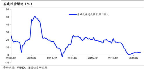 丝绸之路经济带股票蛋糕，投资领域机遇与挑战并存