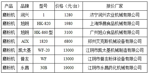 碾米机成套设备价格解析，影响价格因素及最新报价探讨