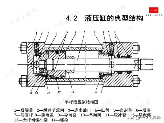 液压缸型号、价格全解析，选购指南与深度了解