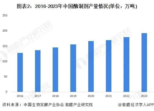 酶制剂液体最新价格行情深度解析