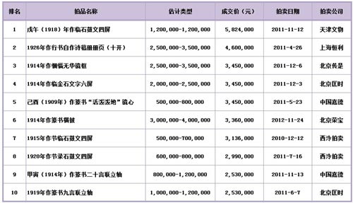 天逸兰价格行情解析，市场行情、购买建议一网打尽！