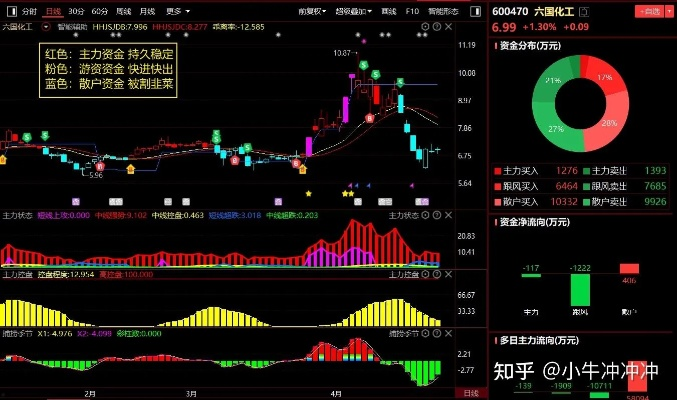 六国化工股票基础解析，入门指南