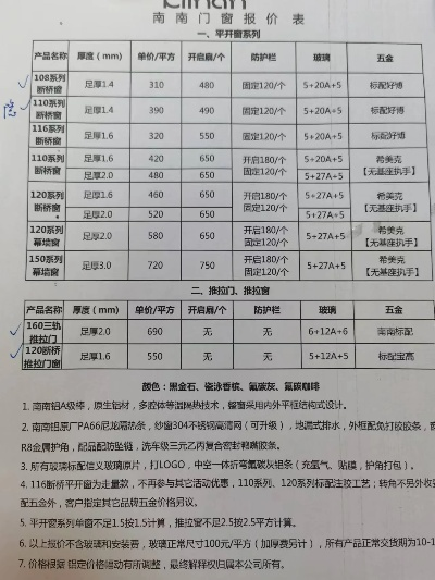 南南铝材门窗价格大全，全面了解门窗价格表