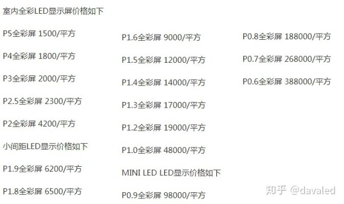 LED显示屏租用价格解析，全面探讨与深度研究