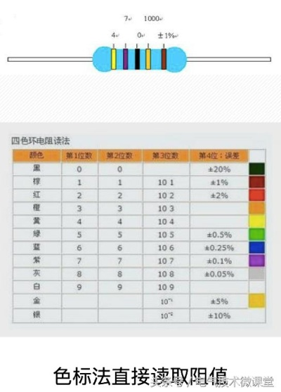 色环电阻价格揭秘，全面解读，明智选购指南