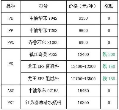 塑胶价格走势揭秘，市场动态及影响因素分析！