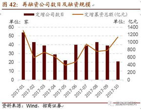 温氏股票投资分析与未来展望