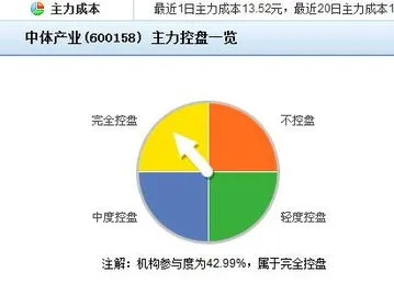 股票主力控盘的利弊深度解析