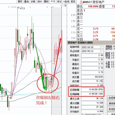 飞龙在天的股票，深度探索与投资策略解析