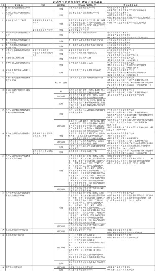 应急局落实执法责任制，应急管理局行政执法事项清单 